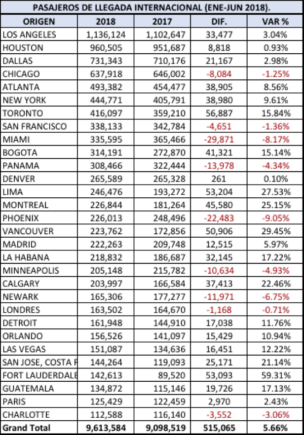 TABLA INTL PAX A MX 2Q18 YTD